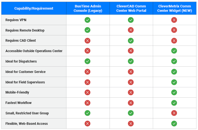 CMX Comm Center Widget Comparison-1