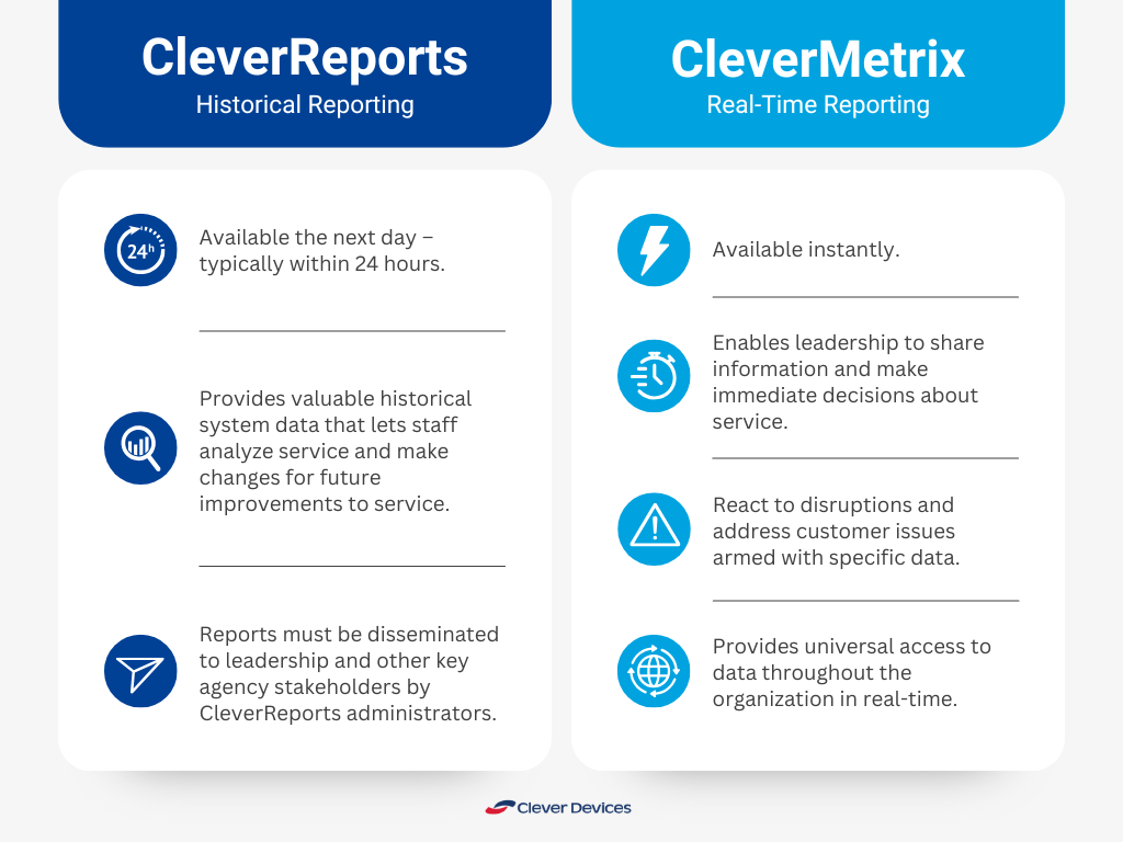 CleverReports v CleverMetrix Charts (1)