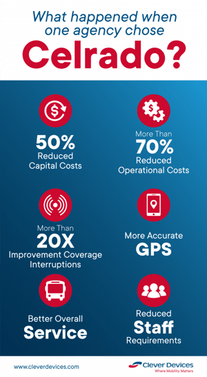 CAD-Agnostic VoIP – An Affordable Transit Communications Solution