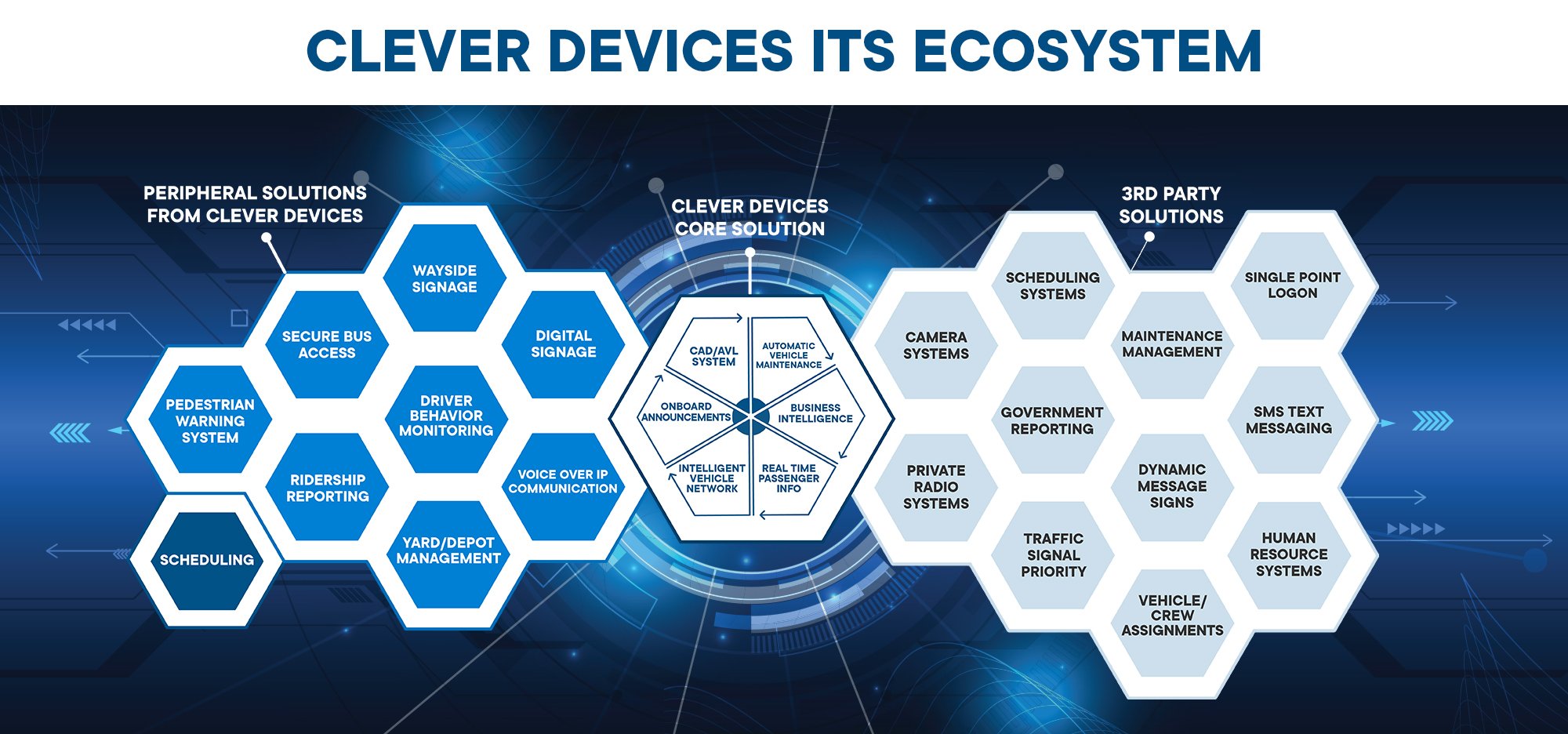 Integration Graphic BG